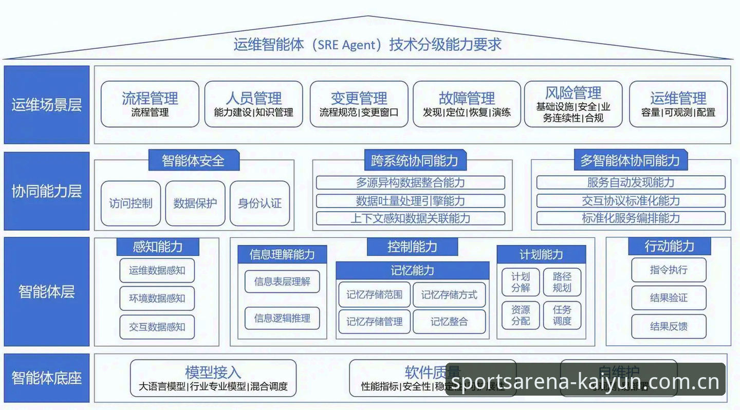 凯云体育资源全面解析：从技术架构到用户体验的深度评测